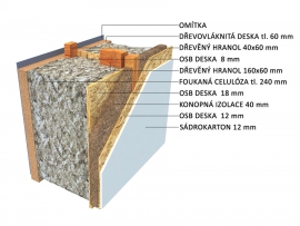 Konstrukce dřevostavby Praha
